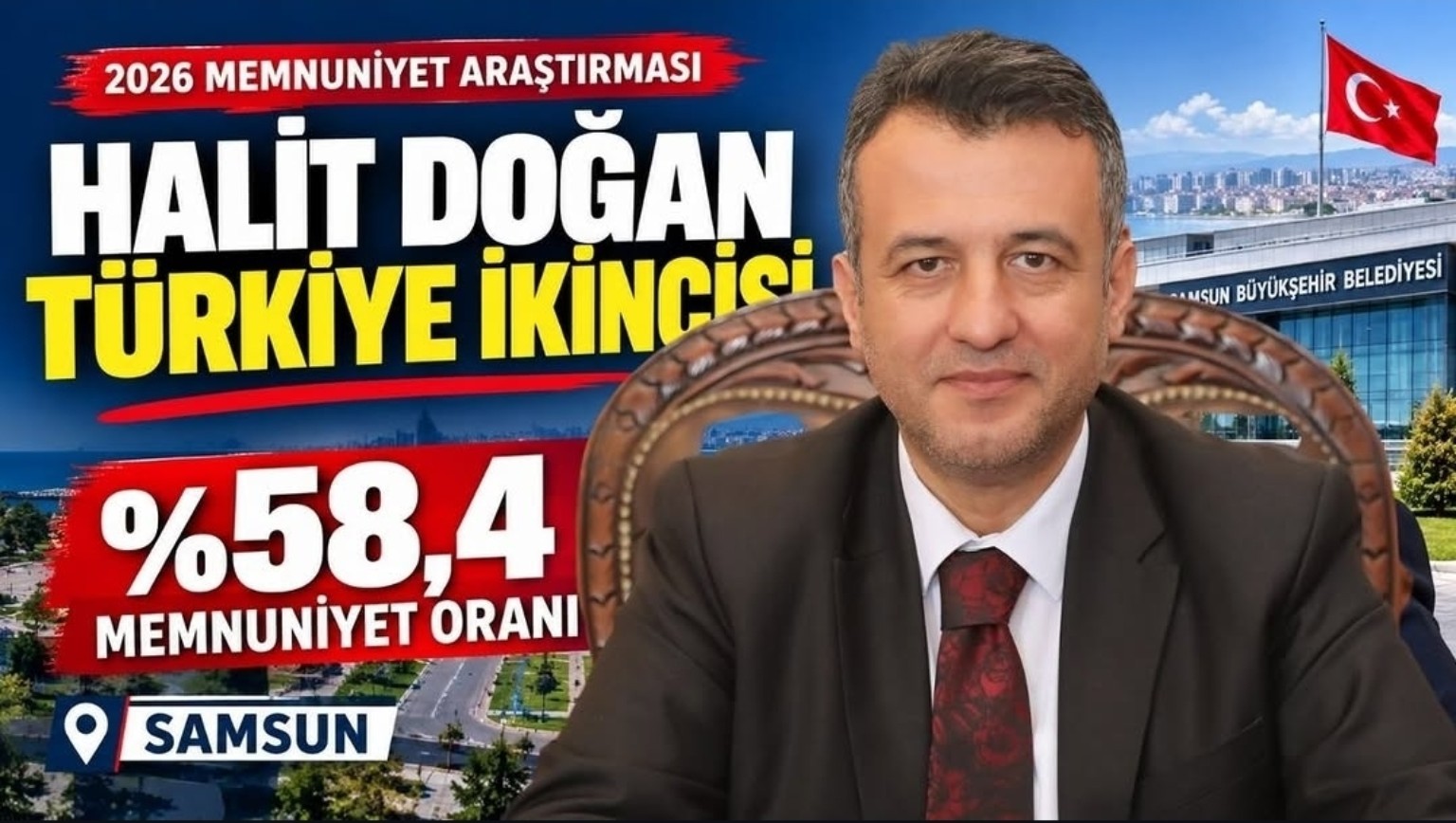 Halit Doğan Memnuniyet Araştırmasında Türkiye İkincisi 