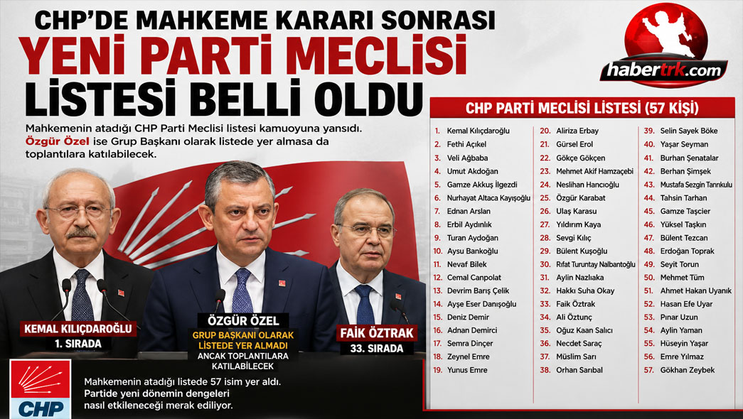 CHP’de Mahkeme Kararı Sonrası Yeni Parti Meclisi Listesi Belli Oldu